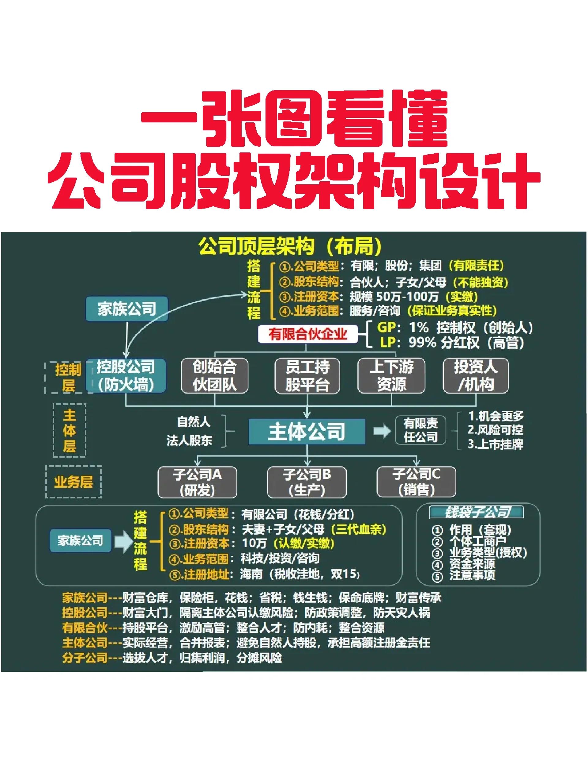 聊城市VIE架构企业上市规划(vie架构香港上市的优点)