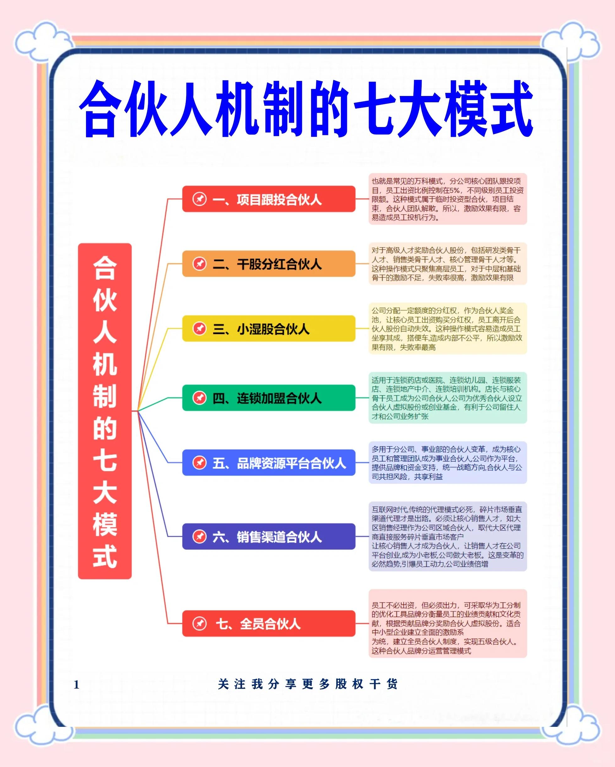 聊城市数字化供应链合伙人机制(数字化供应链合伙人机制有哪些)