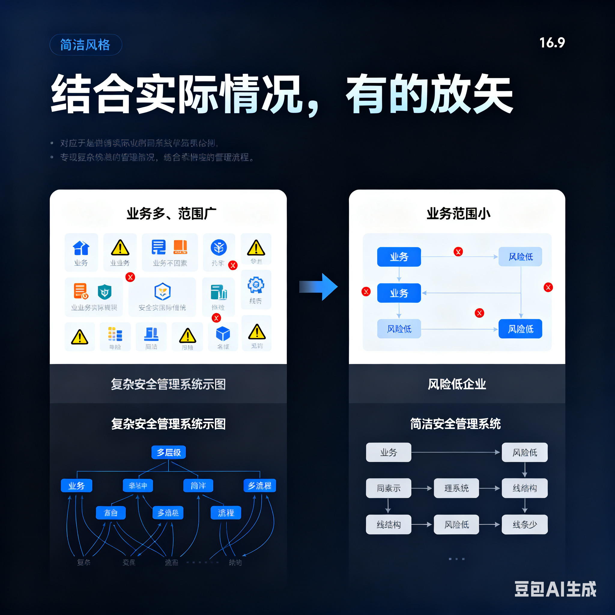 聊城市整合风险如何解决(整合风险是什么意思)