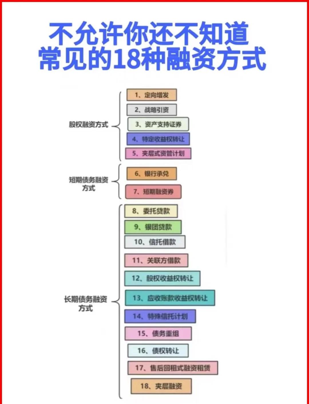 聊城市战略融资成本控制(战略融资意味着什么)