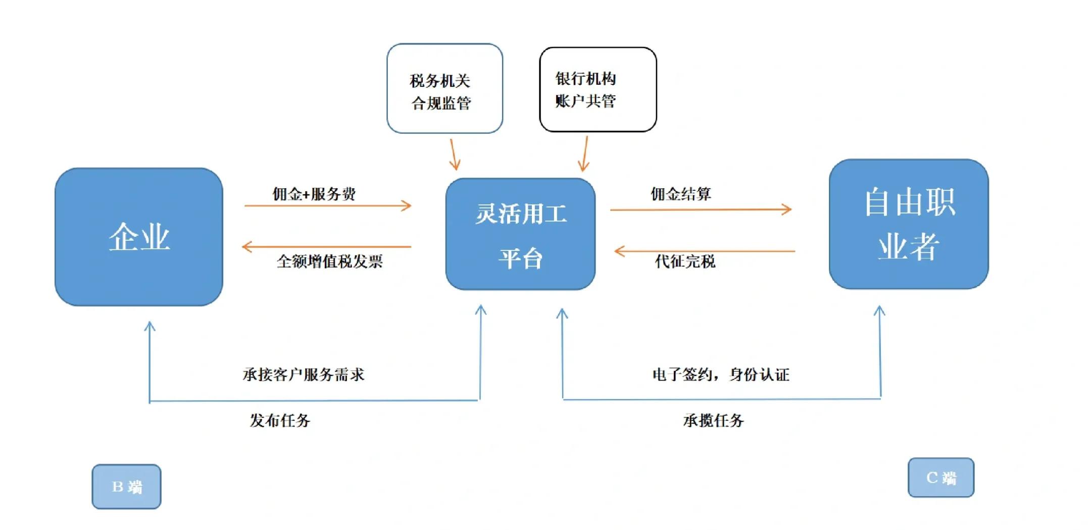 聊城市灵活合伙人机制(合伙人机制的五大优势)
