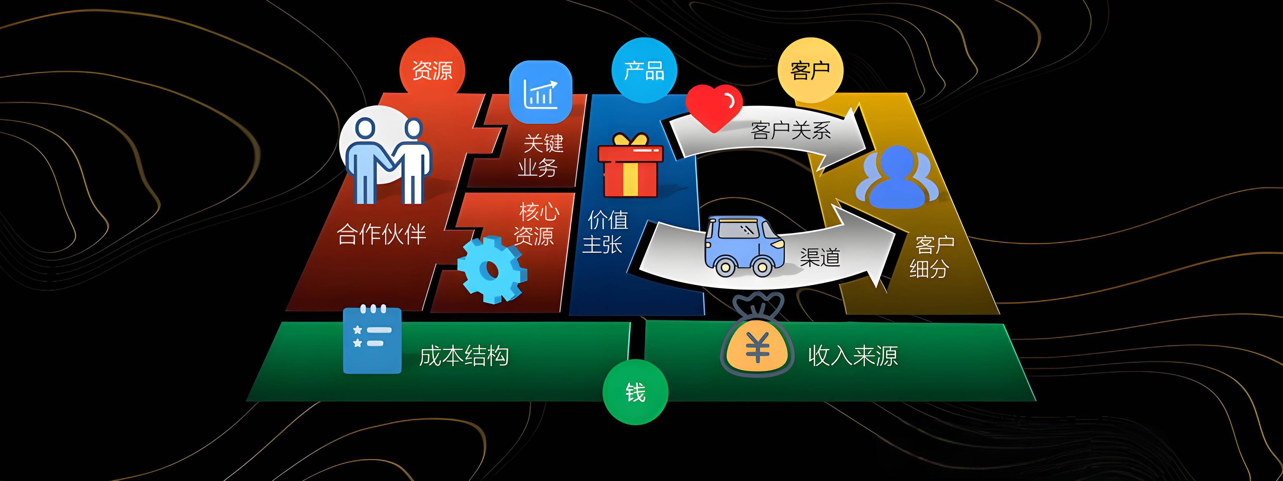 聊城市烟台专业商业模式升级(烟台模式投资50300)