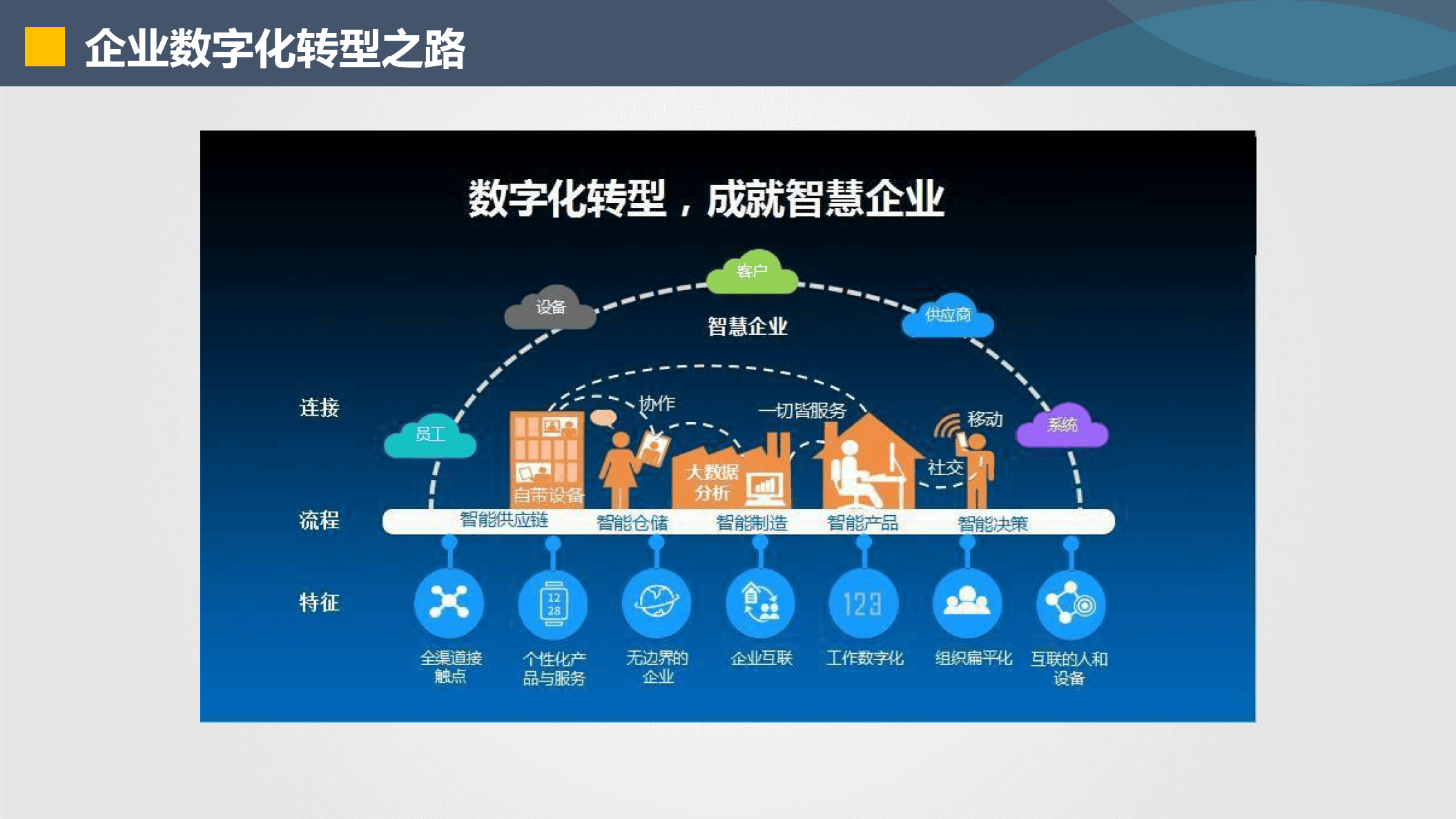 聊城市器械企业数字化转型(器械企业数字化转型建议)