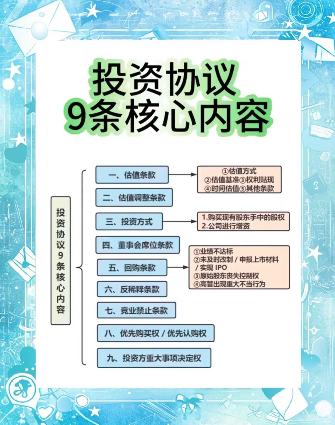 投资人对接条款设计(投资人对接条款设计流程)