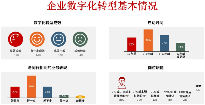 聊城市昆明企业数字化转型(昆明数字经济发展规划)