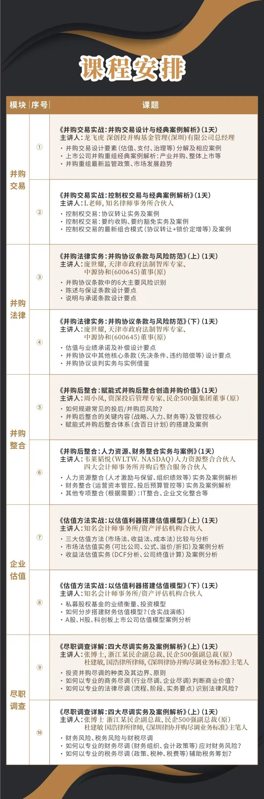 聊城市实战型并购重组机构(实战型并购重组机构有哪些)