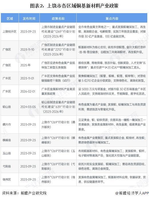 聊城市新材料产业投资(2020年中国新材料产业投资机构50强)