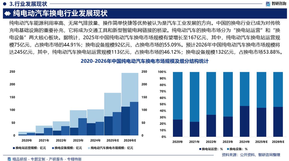 聊城市新能源企业竞争分析(新能源汽车竞争战略分析)