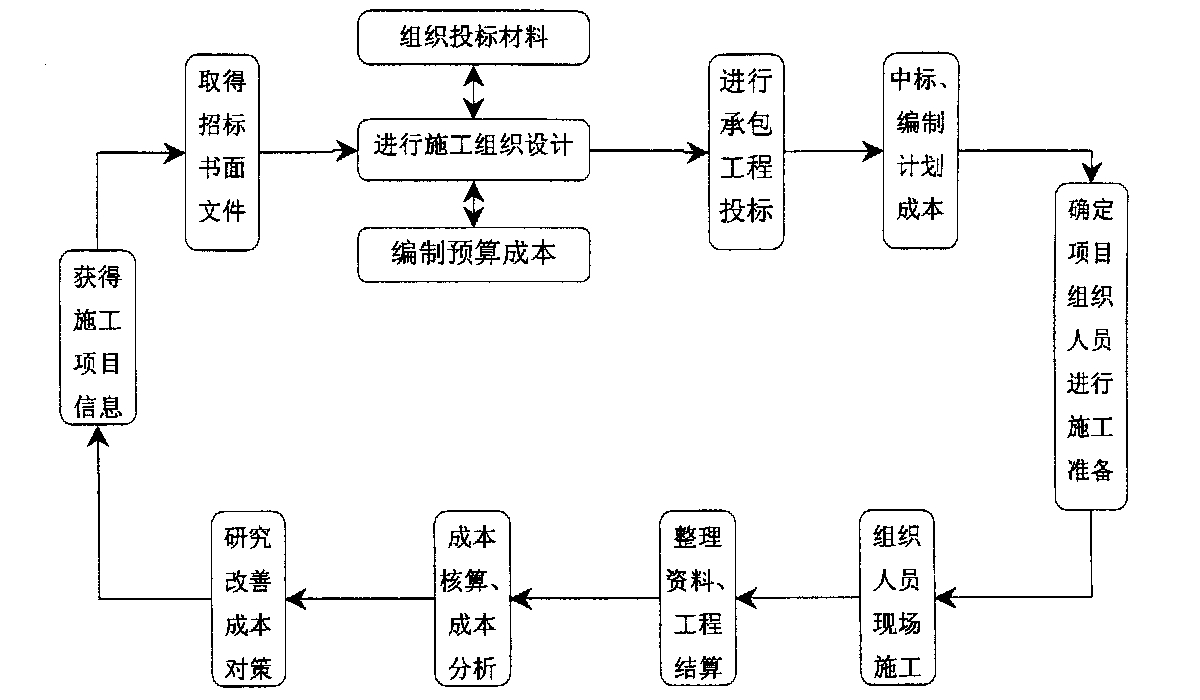 聊城市全方位成本控制机构(全方位成本管理的优点)