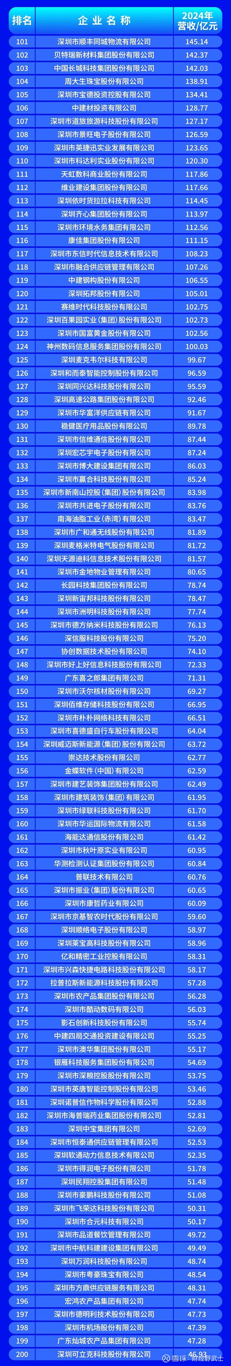 聊城市深圳企业价值评估(深圳企业价值评估公司排名)