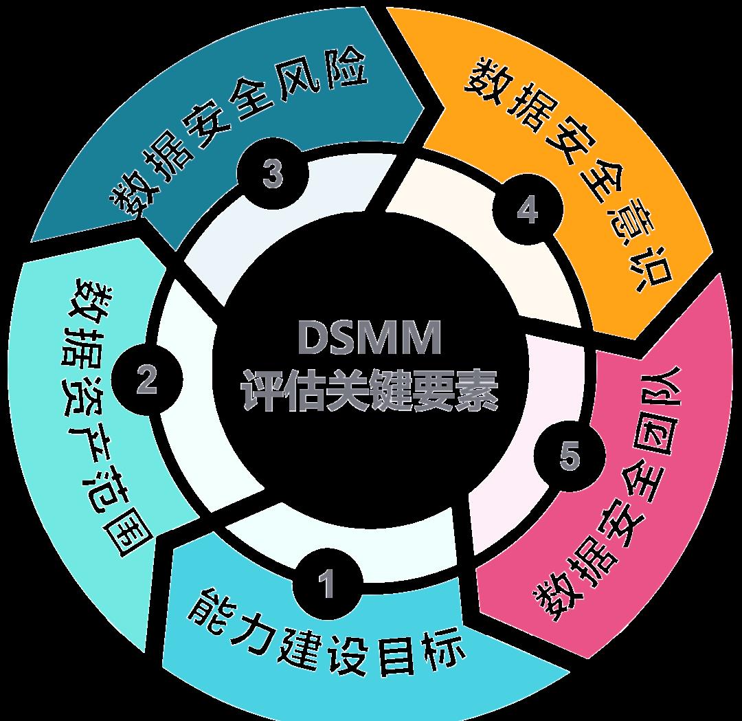 聊城市价值驱动价值评估(价值驱动型商业模式)