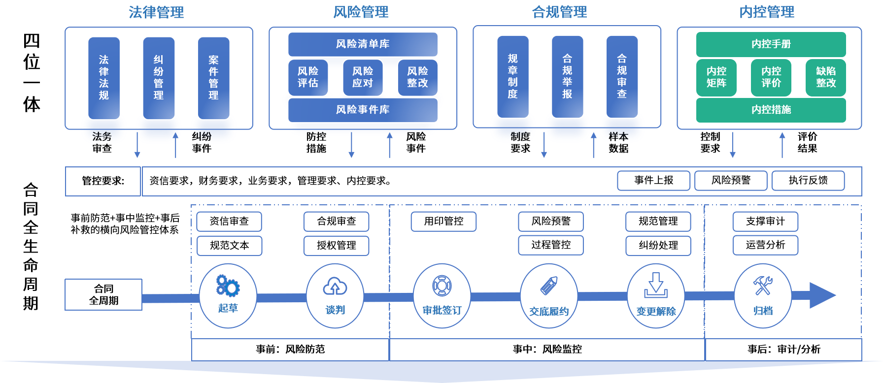 聊城市零风险纺织内控体系(零风险纺织内控体系是什么)