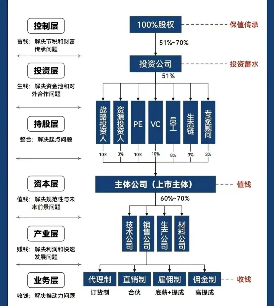 聊城市化工股权架构设计(化工股权架构设计方案)