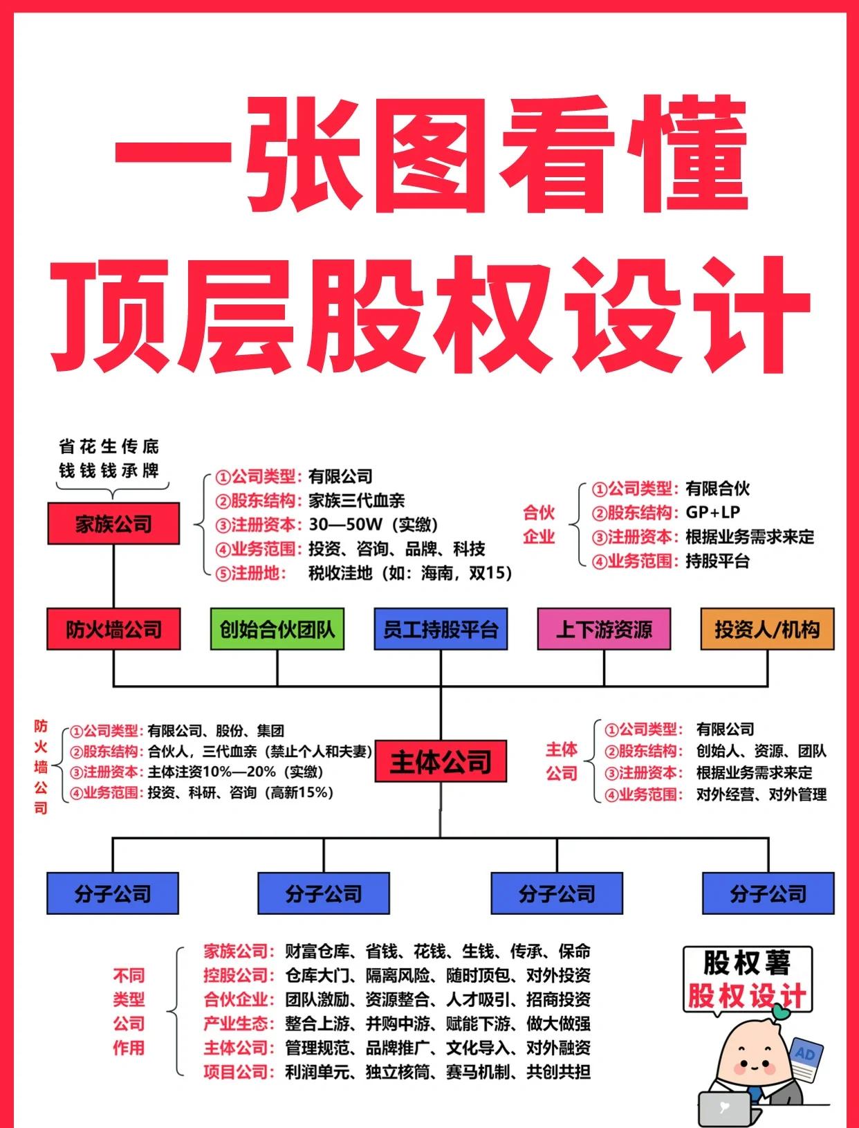 聊城市高回报股权架构设计(高回报投资与理财指南)
