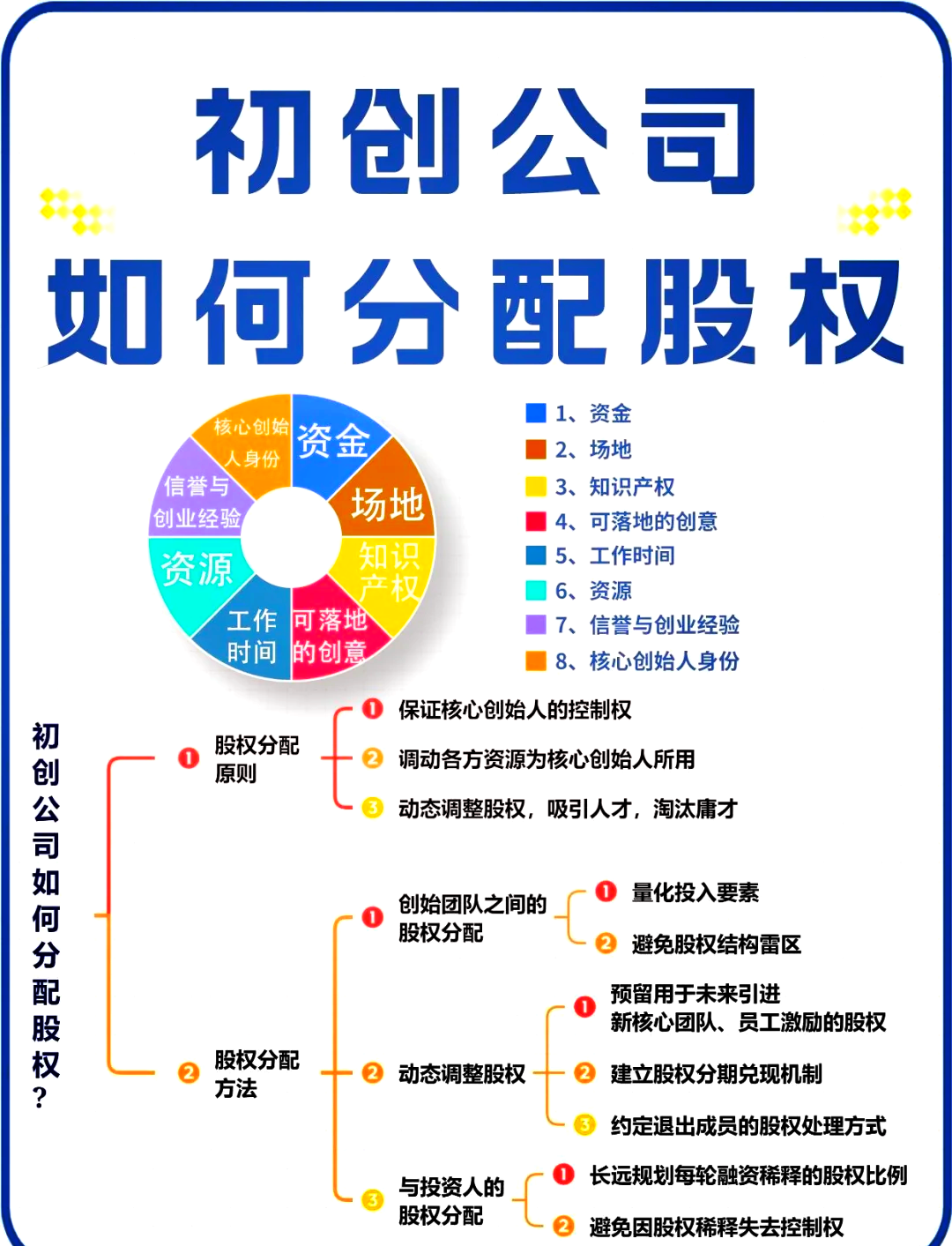 聊城市软件股权激励(股权激励系统八大步骤)