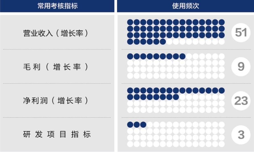 聊城市深度医疗股权设计(深度医疗股权设计分析)