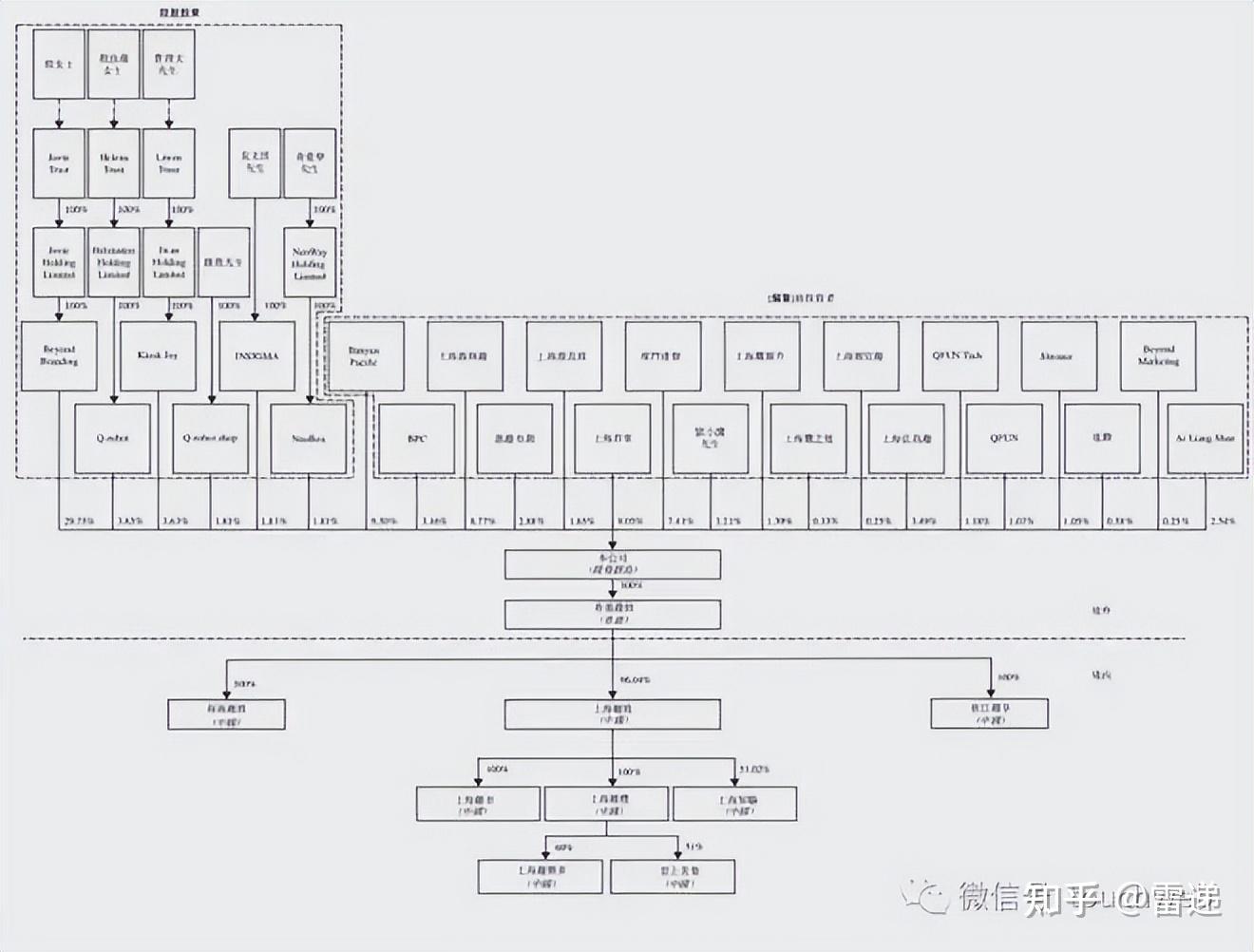 聊城市投票权安排财务优化(投票权类型是什么意思)