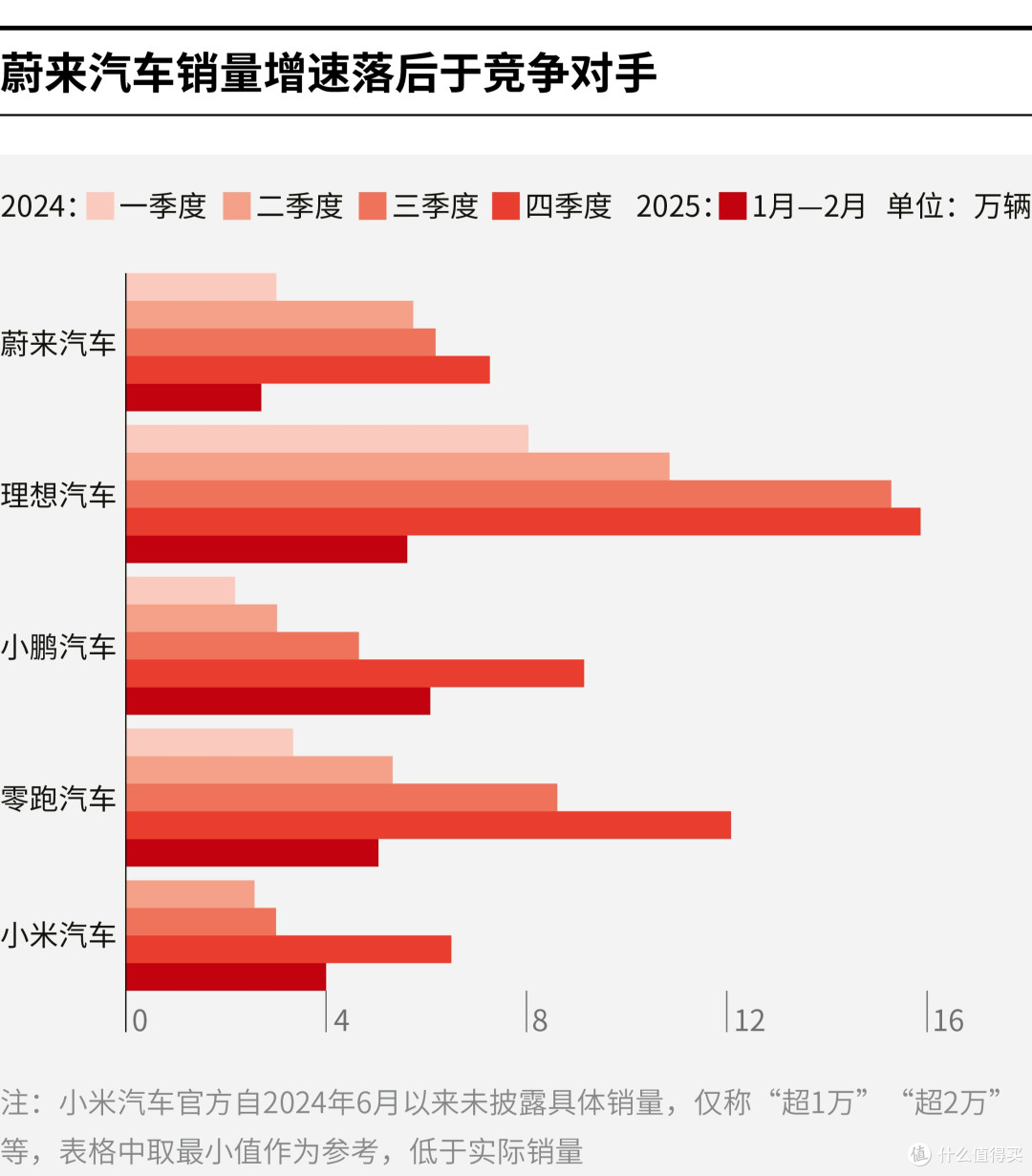 聊城市领先汽车竞争分析(领先汽车竞争分析图)