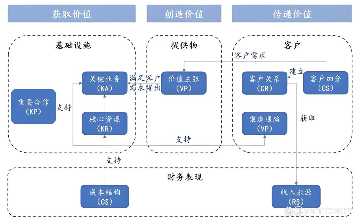 聊城市游戏企业商业模式升级(游戏行业的商业模式有哪些)